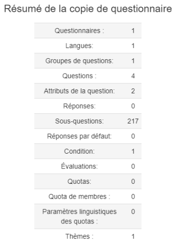 Résumé de la copie du questionnaire